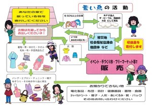 青い鳥概要